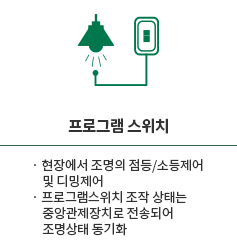 터치형 프로그램 스위치